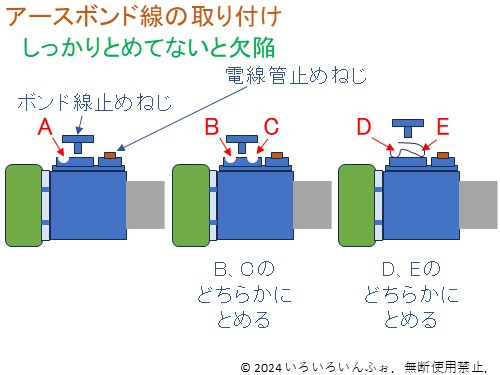 候補問題No.11のボンド線取り付けのいろいろなとめ方