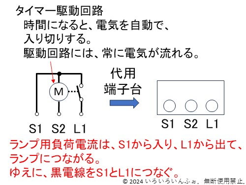 候補問題No.3のタイムスイッチの説明図