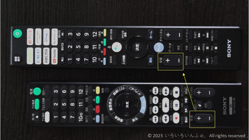 ボリュームの位置の違い