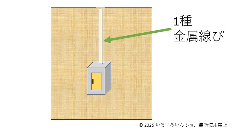 1種金属線ぴの図