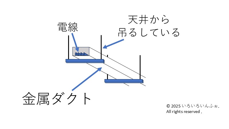 金属ダクトの説明図