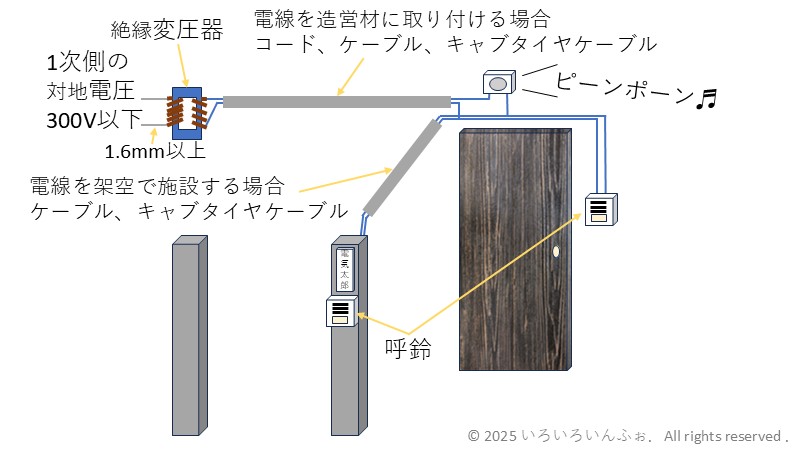 小勢力回路の構成図