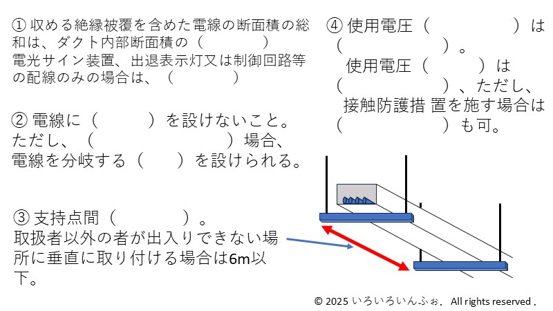 金属ダクトの覚えることの問題