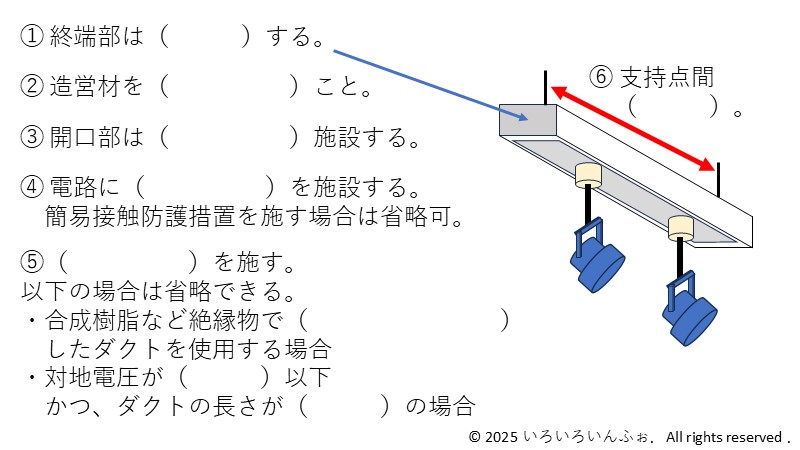 ライティングダクト工事のポイント問題