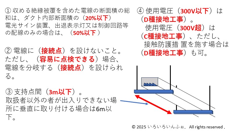 金属ダクトの覚えることの解答