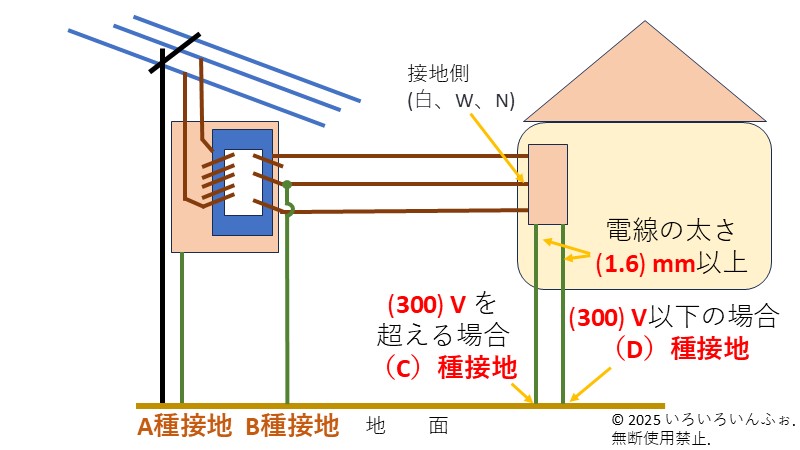 接地工事の要点：解答