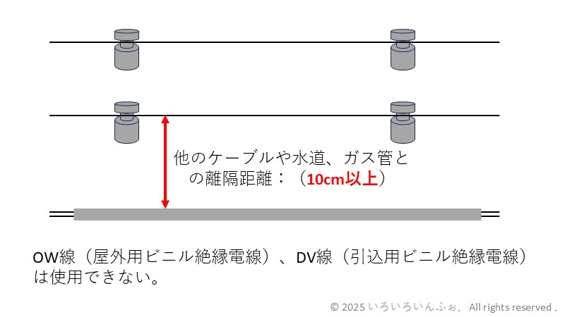 がいし引き工事ポイントに関する問題(他のケーブルとの離隔距離)の解答