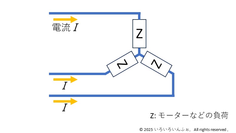 三相3線のY結線