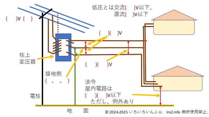 電圧、線間、対地についての問題
