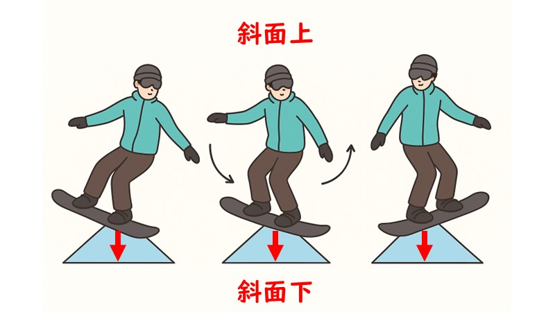 木の葉落としの滑り方