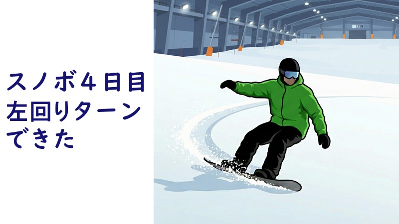 室内スキー場で左回りターンをしているアイキャッチ画像